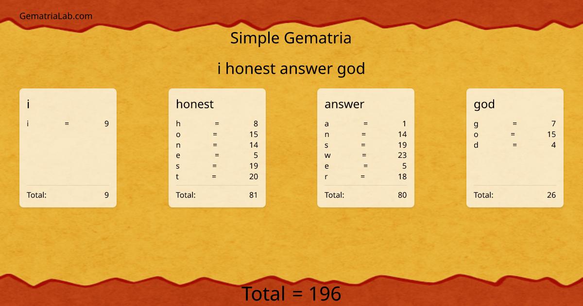 i honest answer god in simple Gematria